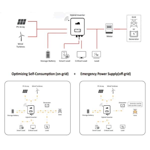 Inverter Fotovoltaico AFORE AF6K-SLP – Ibrido 6kW innovativo - immagine 2