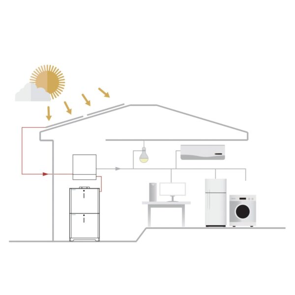 Wanroy WY51100 – Batteria accumulo fotovoltaico 5 kWh LiFePO4 51.2V 100Ah - immagine 3